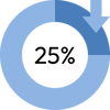 25% reduction in picking errors
