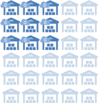 30% of 600,000 warehouses