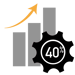 increase supply chain productivity 40% across the warehouse