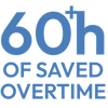 60+ hours of saved overtime