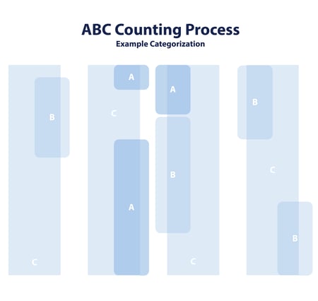 ABC  Counting Infographic with TItle