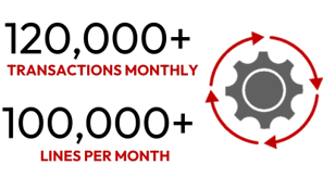 After RF-SMART Results - Accurate with 120,000+ Transactions Monthly with 100,000 lines per month