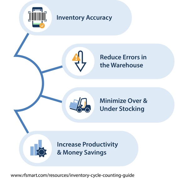 cycle-counting-benefits-inventory-accuracy-and-more