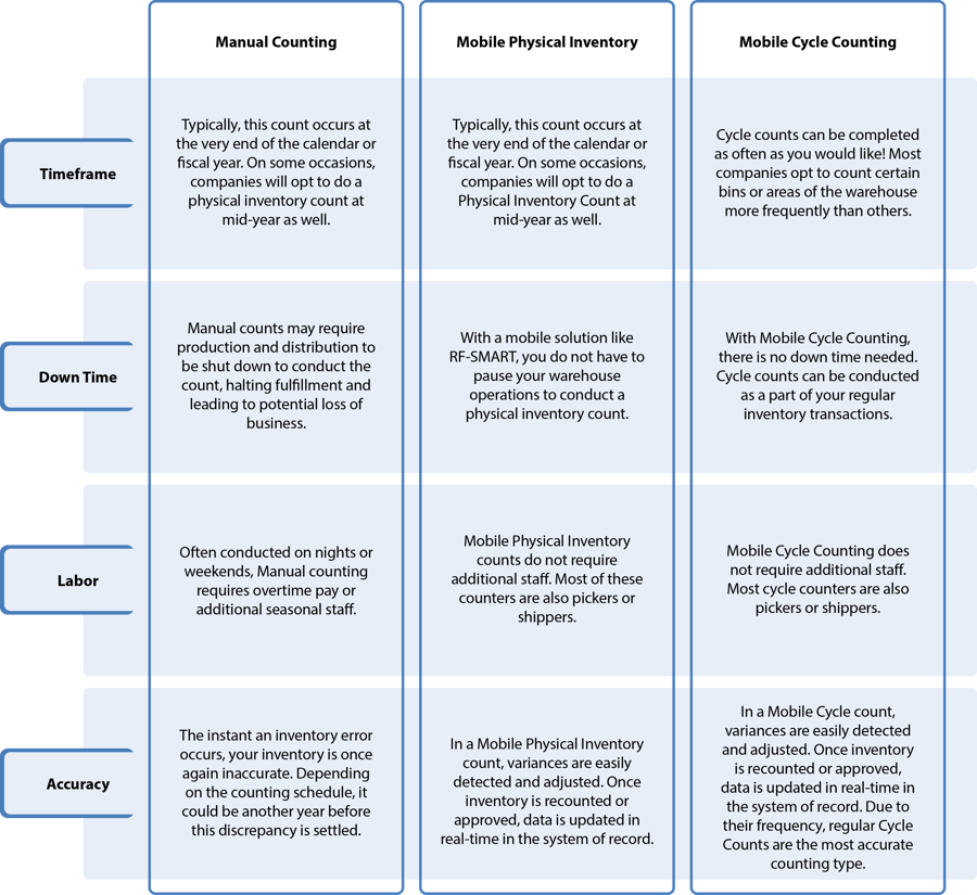 Cost Graph