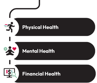 Health - WIP-1