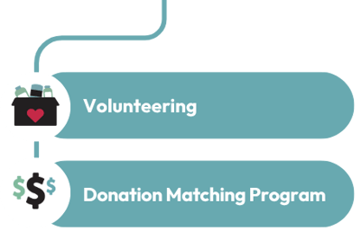 Philanthropy-1