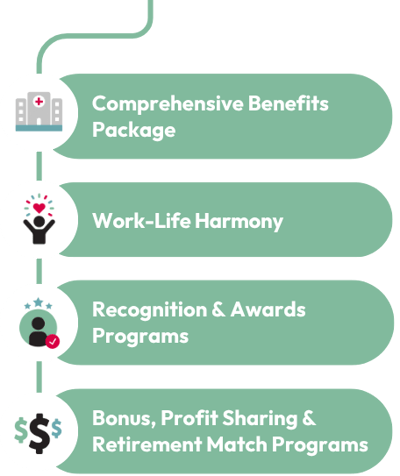 Rewards-1