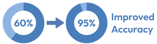 HC Brands Stats - NS Case Study