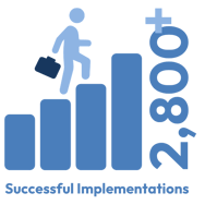 2,800 Succesful implementations