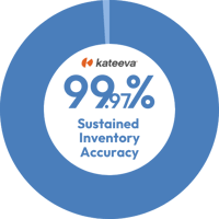 99.97% sustained invenotry accuracy