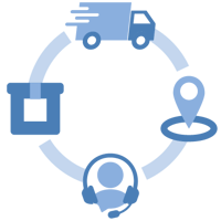 Custom Labels for Your Supply Chain