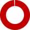 OC Healthcare Stats (2)
