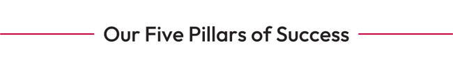 Our Five Pillars of Success