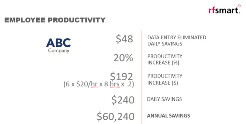 NetSuite ROI - Cost of WMS for NetSuite