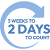 Reduced annual counting time from 3 weeks to 2 days