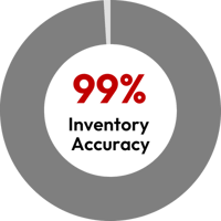 Results (29)