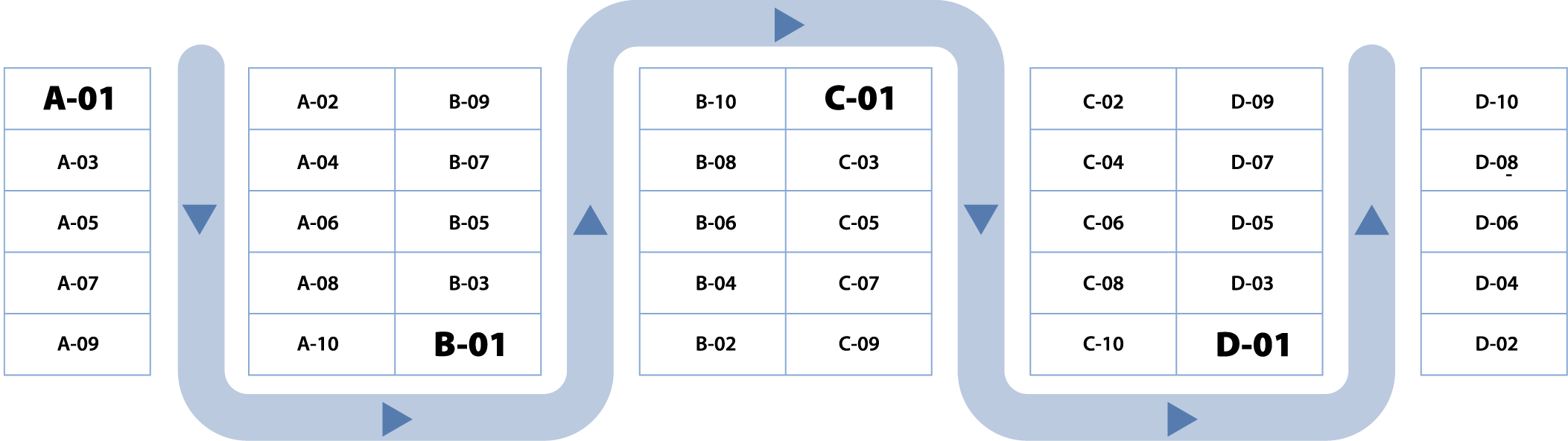 Bins Best Practices Guide