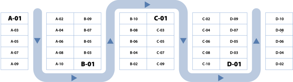 Bins Best Practices Guide