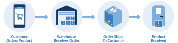 Shipping Methods_B2C-1