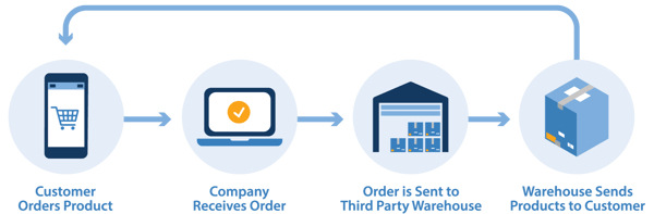 Shipping Methods_Drop Shipping--1