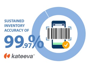 Achieved inventory accuracy of 99.97% using RF-SMART NetSuite Inventory Management