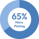 Warehouse Picking Guide stat 65% more picking with RF-SMART