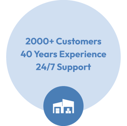 2000 customers pick pack ship software