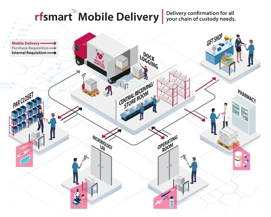 delivery infographic 4