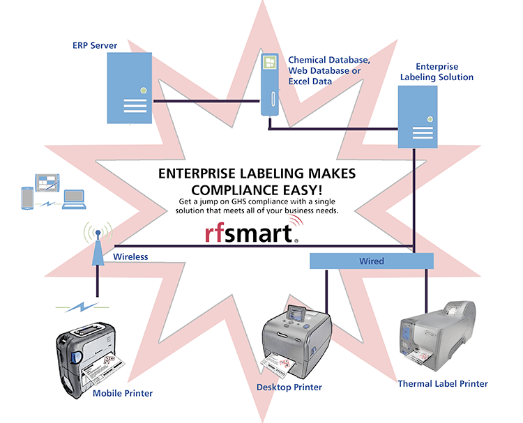 enterprise-labeling-for-compliance