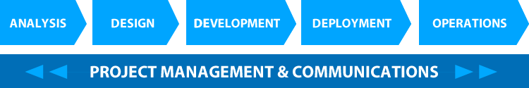 implimentation-MDAX