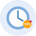 percent of on time