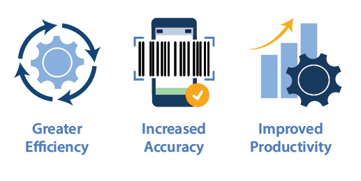 why rfsmart greater inventory accuracy and productivity