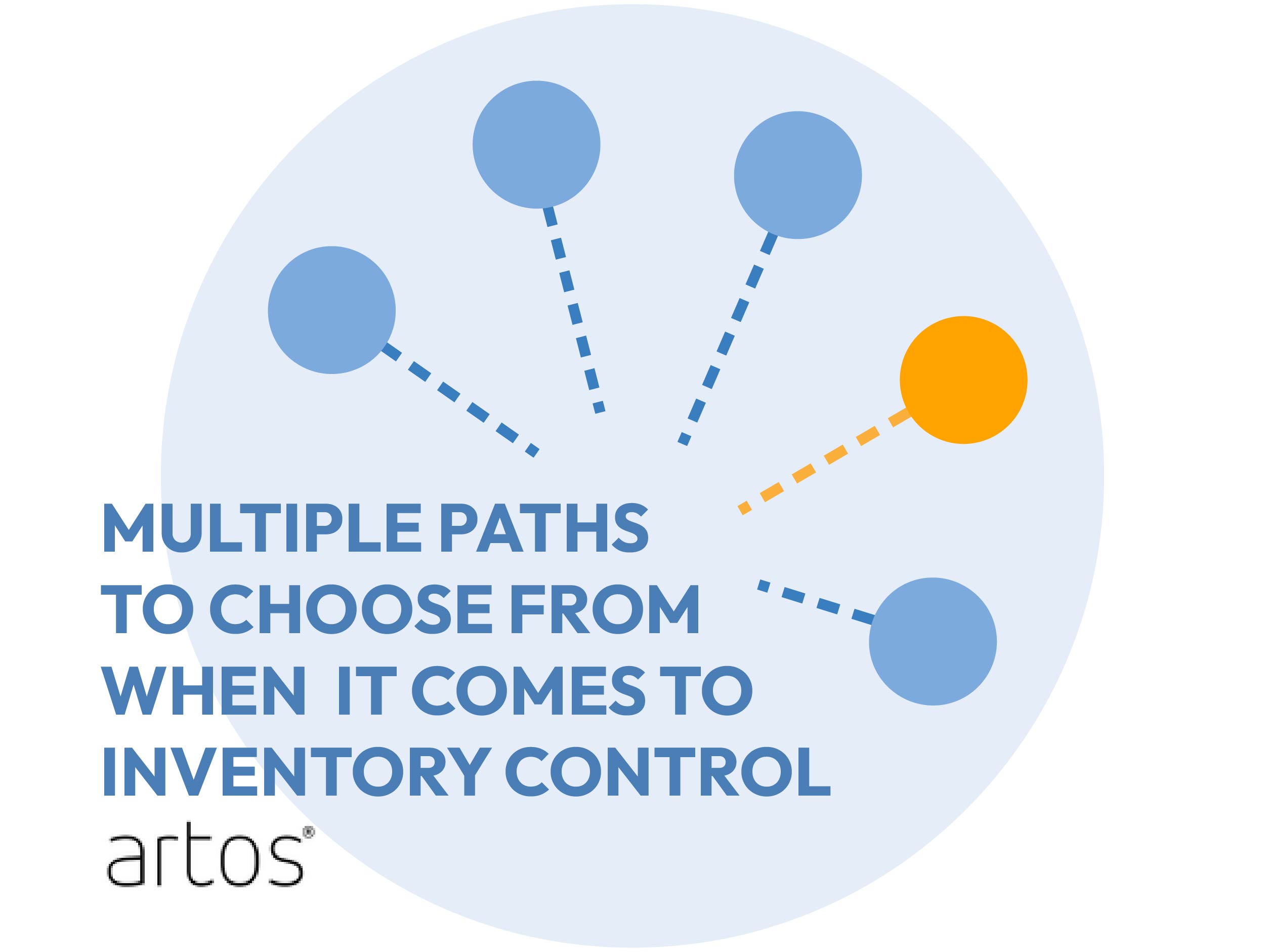 multiple forms of counting - artos